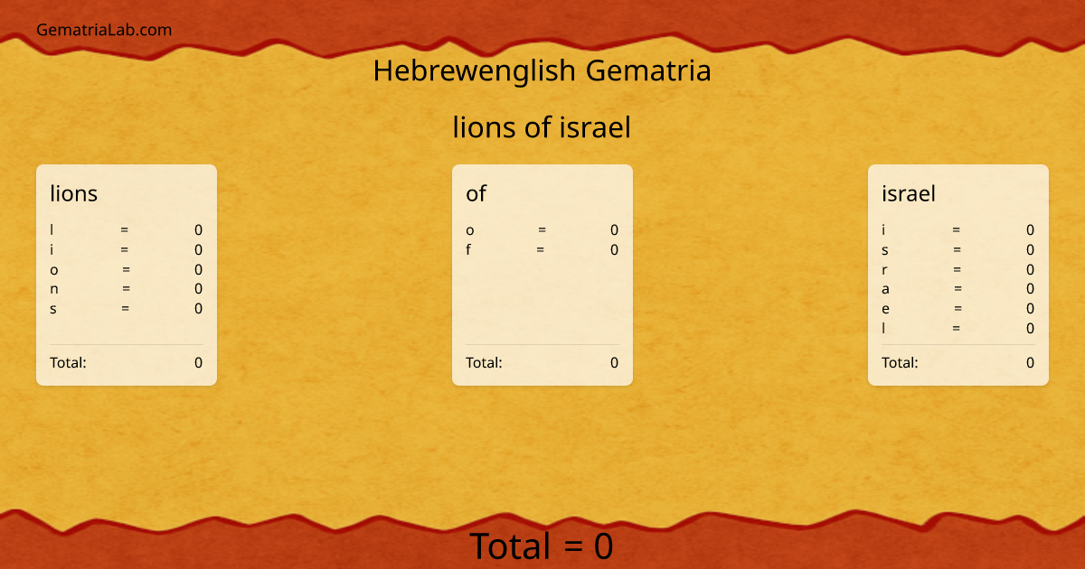 lions of israel in hebrewenglish Gematria